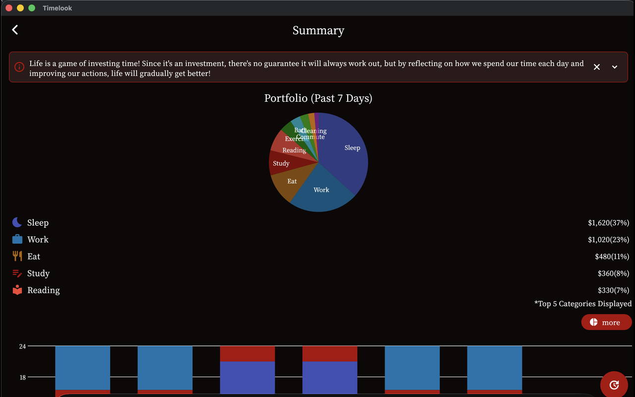 Timelook 24-hour Pie Chart