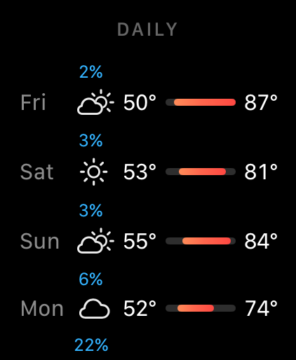 Today Weather: Radar & Alerts