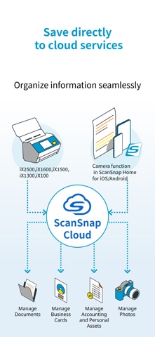 ScanSnap Home：Scan・PDF・OCR Screenshot 6 of 7