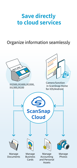 ScanSnap Home：Scan・PDF・OCR Screenshot 6 of 7