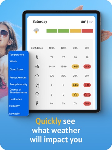 Depends on the Weather iPad screenshot