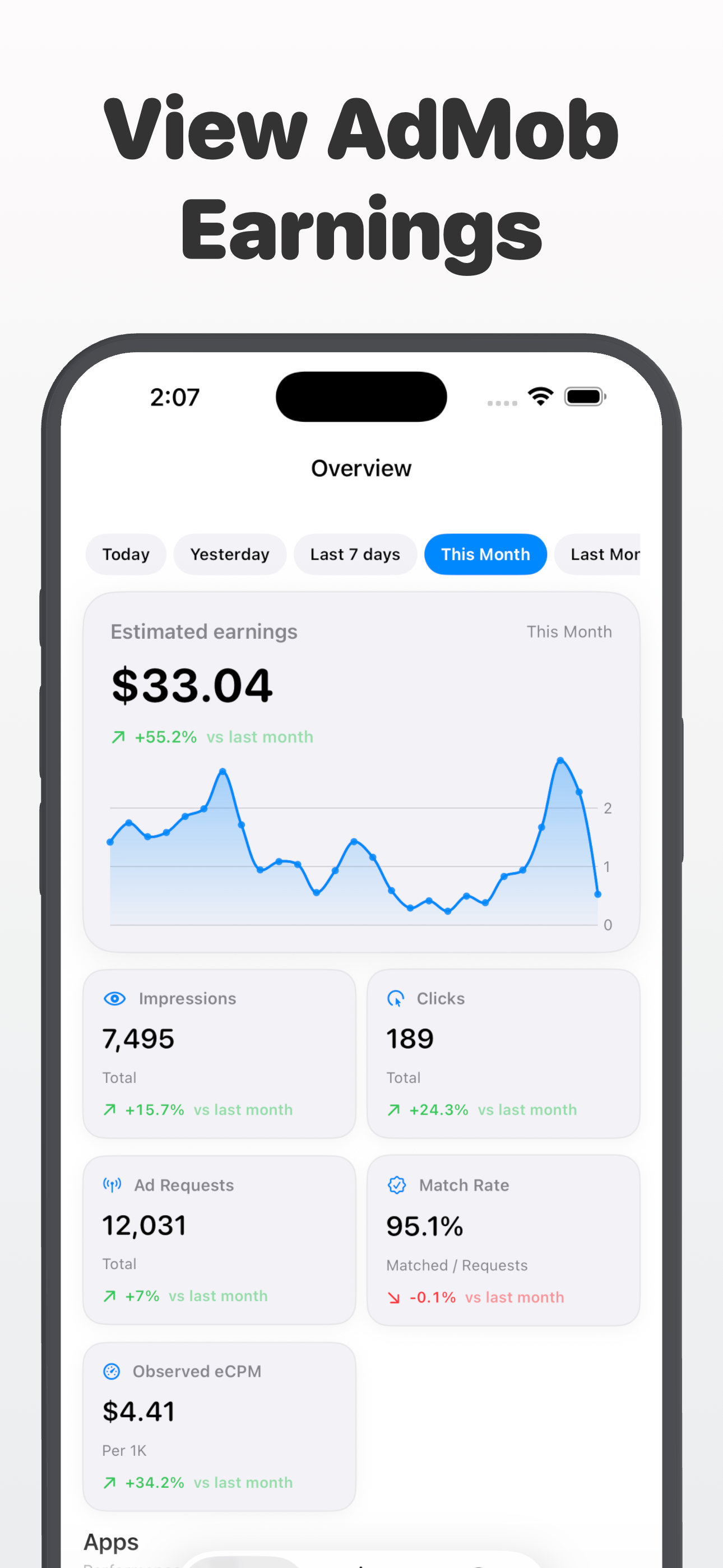 Ad Earnings for Admob