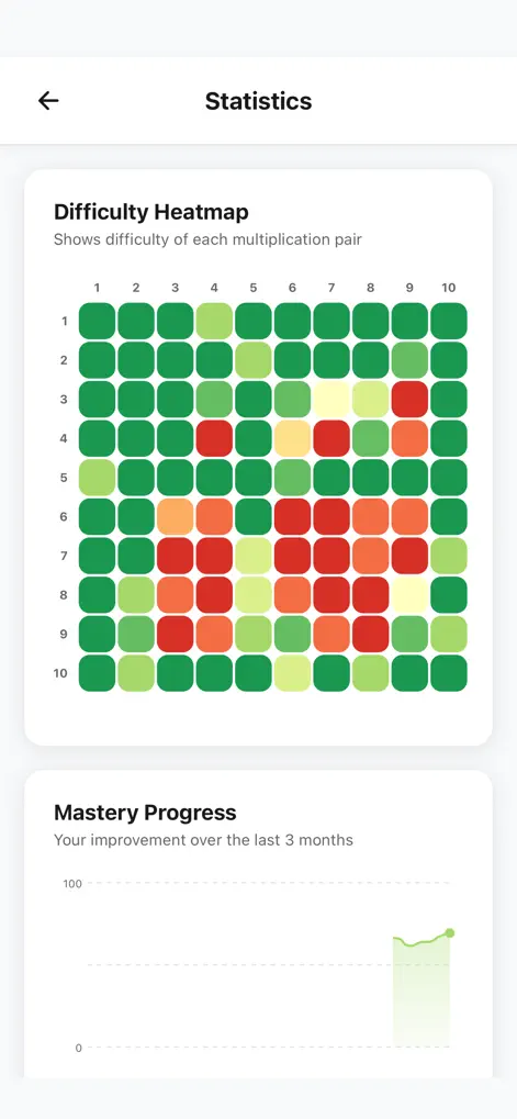 Memoply: Learn Multiplication - Education App | MWM
