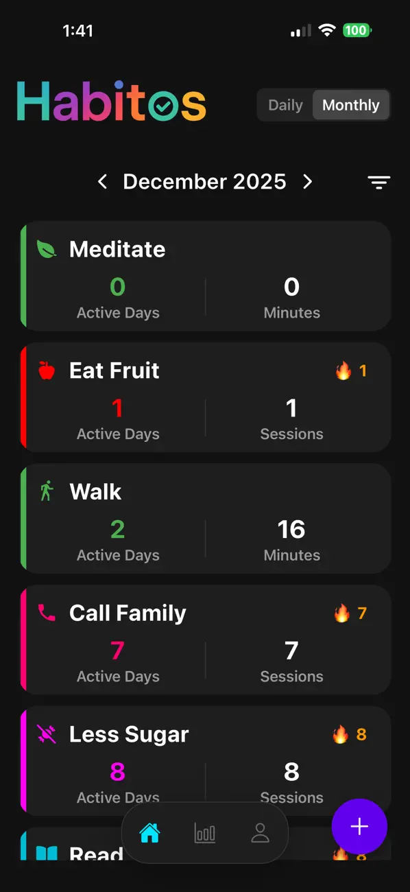 Screenshot #2 pour Habitos Habit Tracker