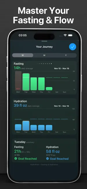 HydraFast: Fasting & Water screenshot 3