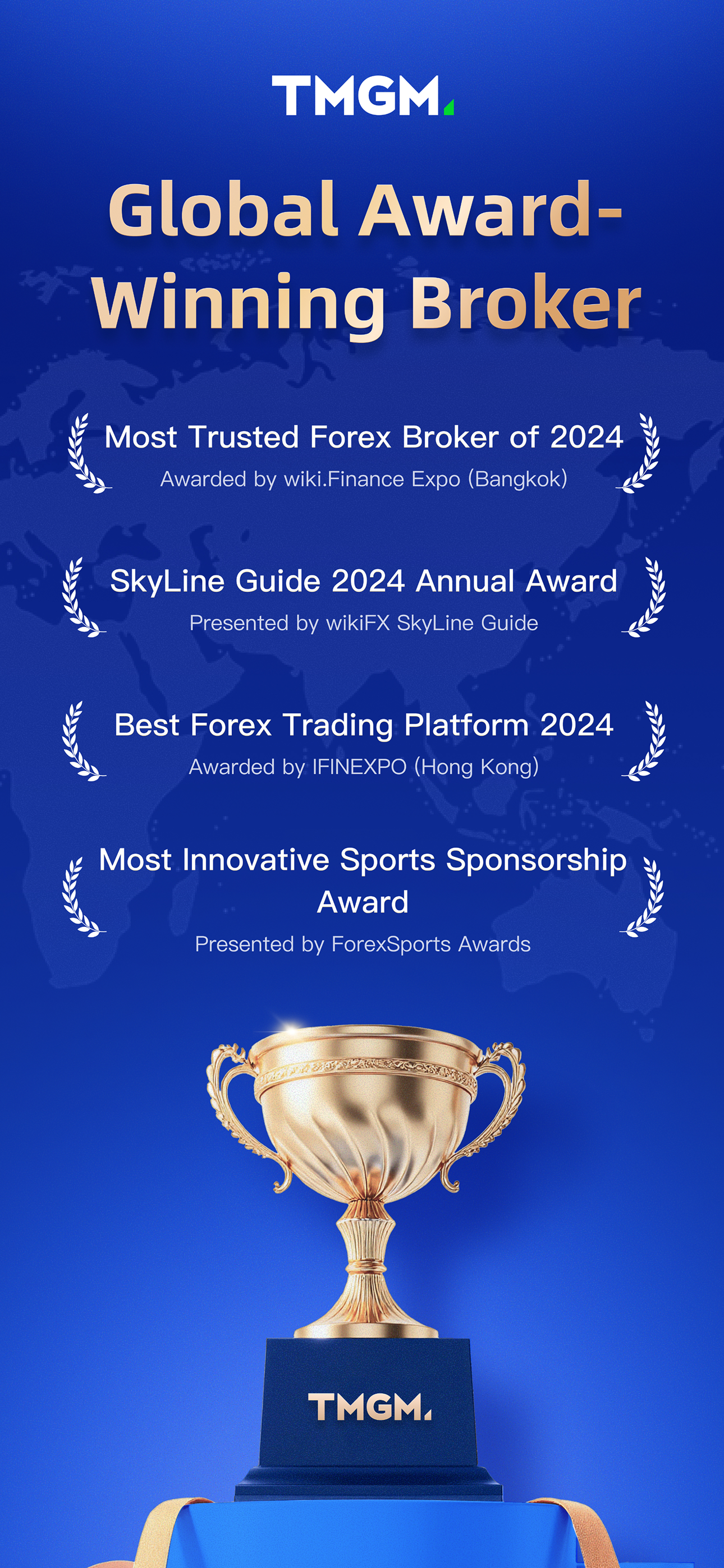 TMGM: Global Markets Trading