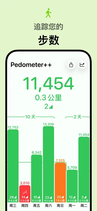 「Pedometer++」截图 1
