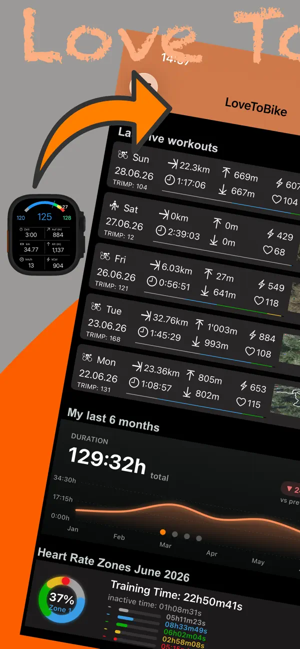 Screenshot #1 pour LoveToBike