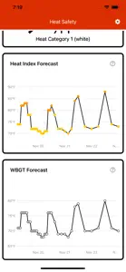 Heat Safety: Heat Index & WBGT screenshot #7 for iPhone