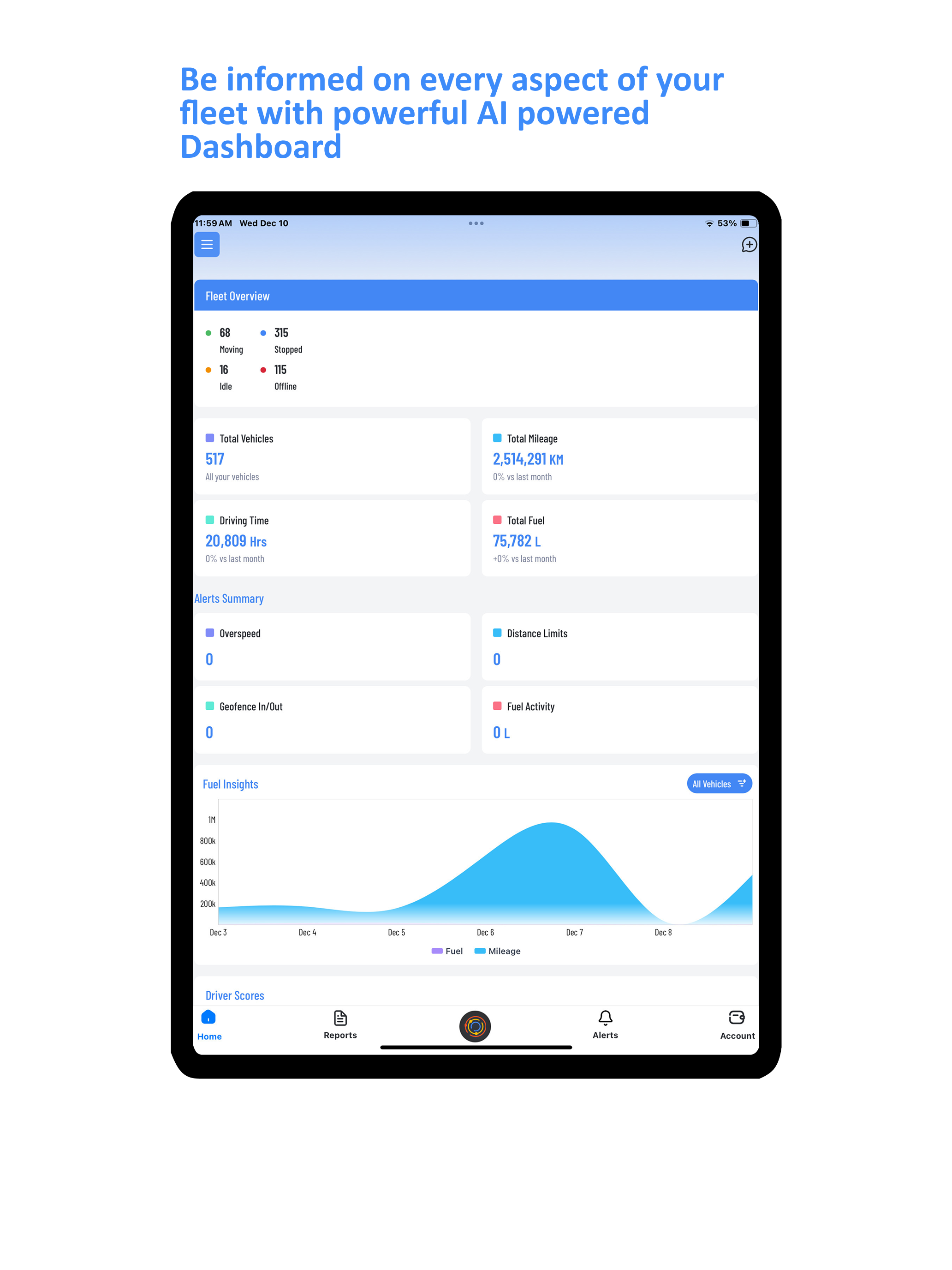 Sawa Telematics