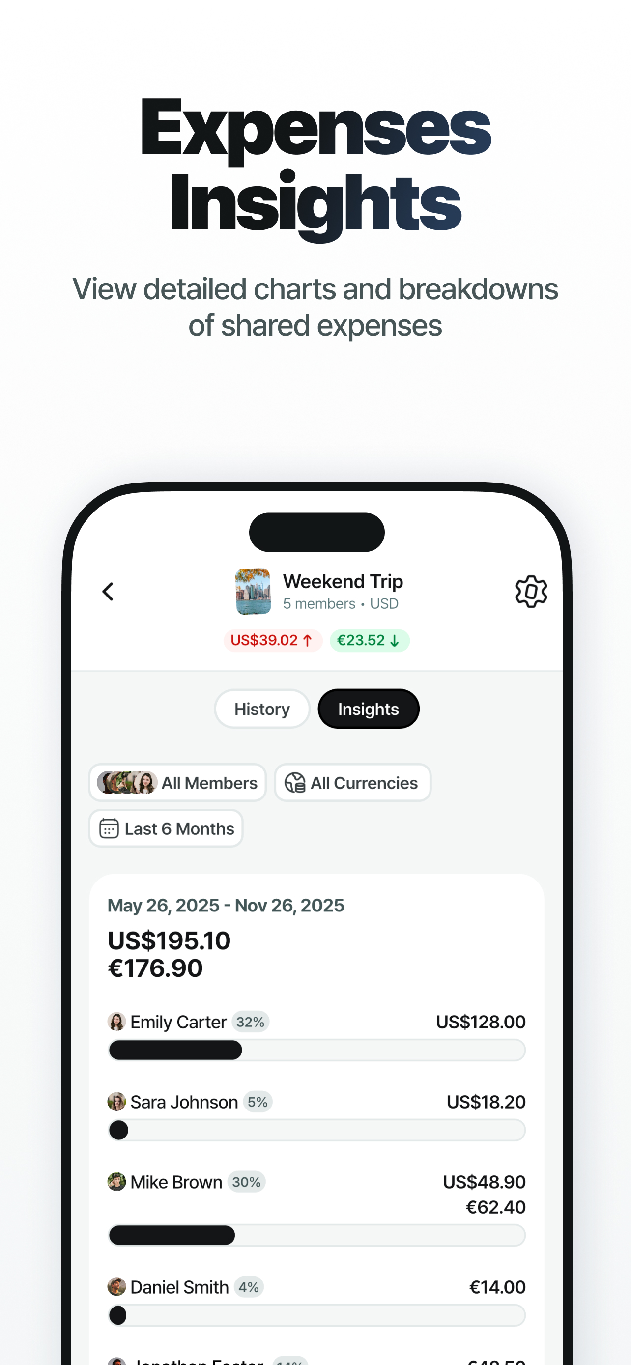 Splitink: Shared Bills Split