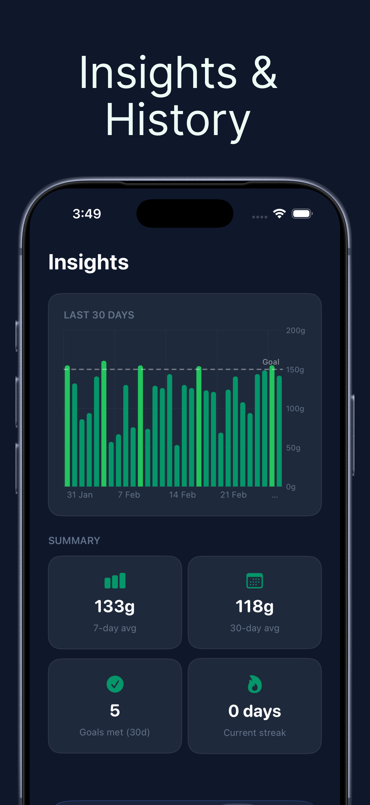 Scoop: Protein Tracker