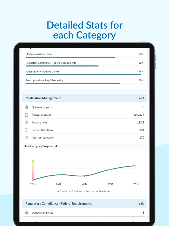 PTCB PTCE Exam Prep 2025 Test