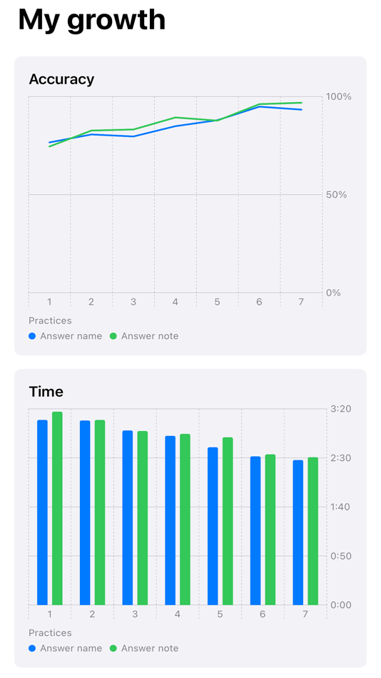 #4. Note Flash: Music Reading (iOS) 由: 星翰 朱
