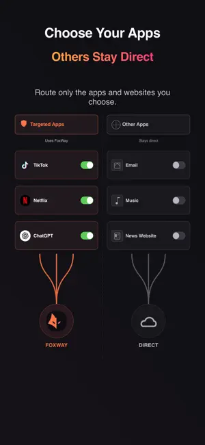 FoxWay: Fast VPN for Apps screenshot 4
