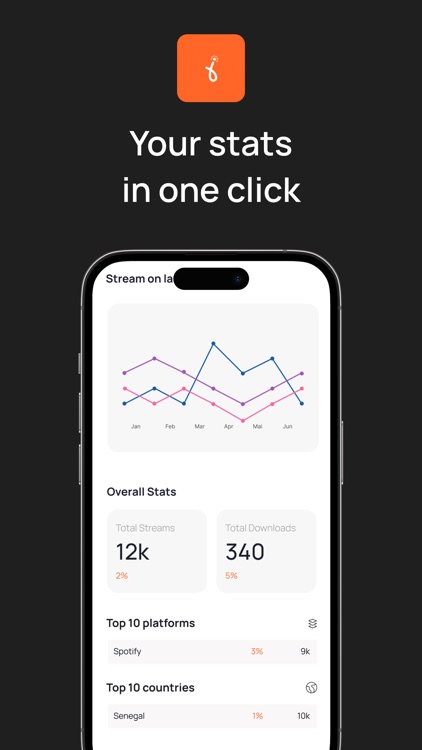 Jaiye Distribution Music screenshot-3