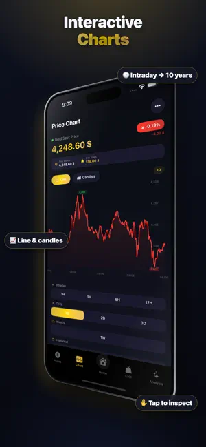 Goldio screenshot 1