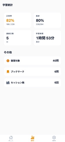AWS SAA対策クイズ のスクリーンショット