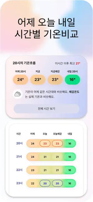너의날씨: 섬세하고 정교한 일기예보, 미세먼지, 레이더 iPhone screenshot 5