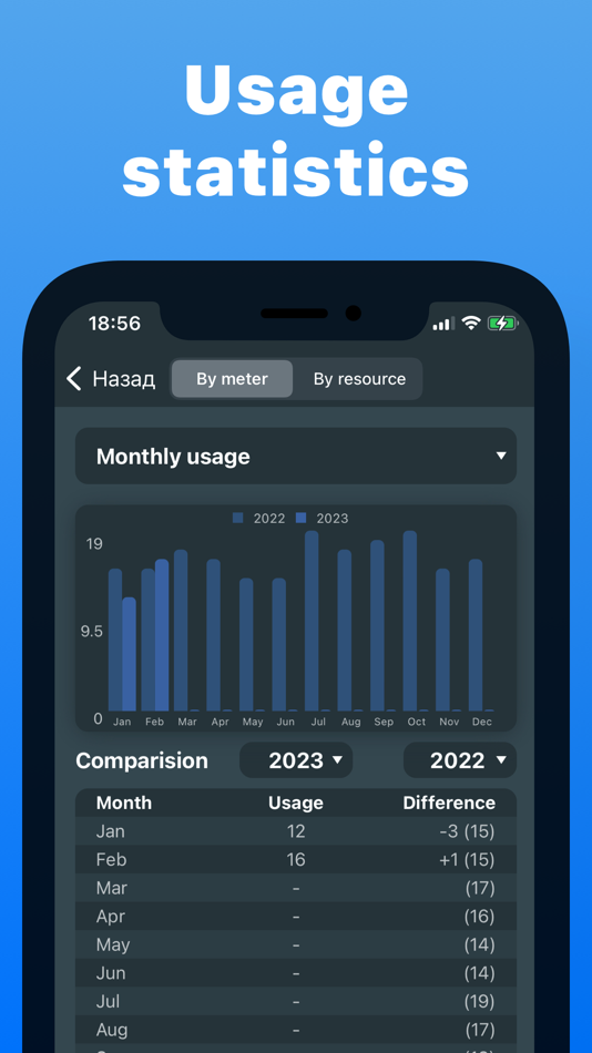 #4. Meter Readings - Home notebook (iOS) Podle: Sergei Konovalov