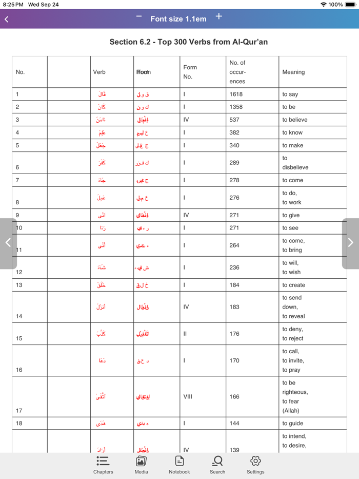 Quran Grammar w 1000 Top Words
