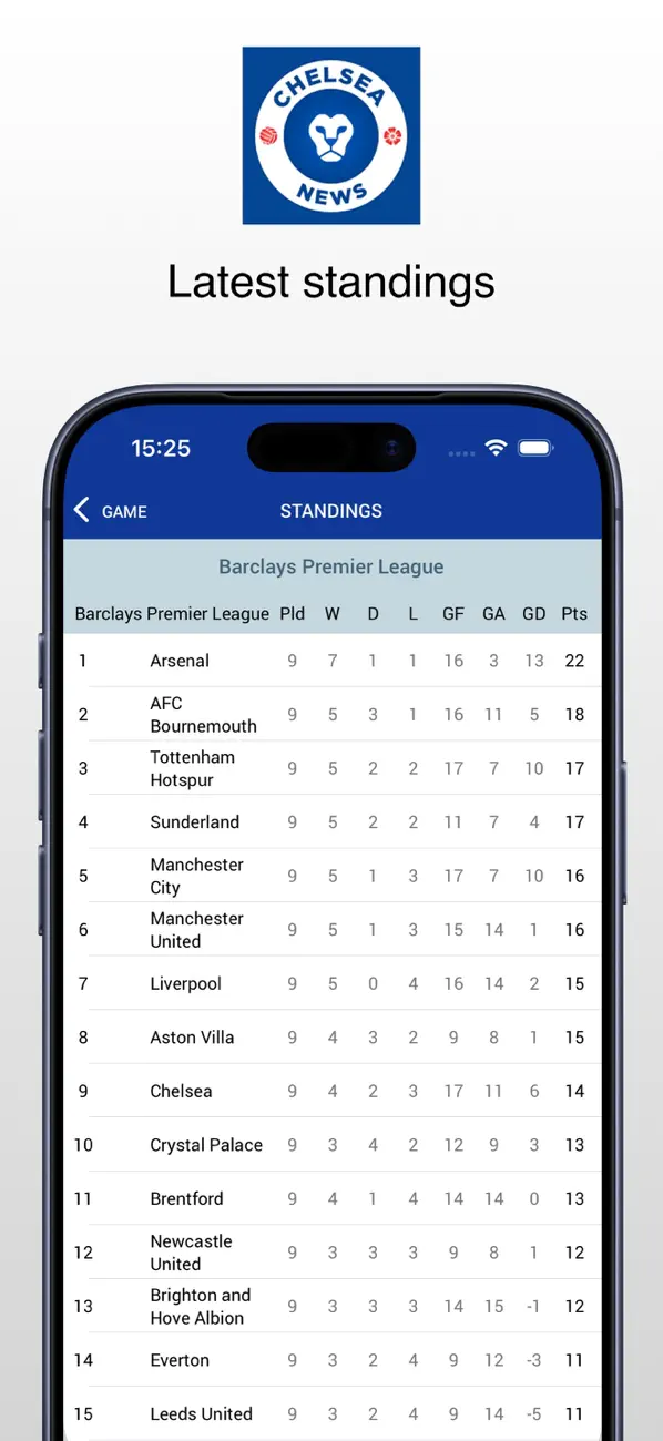 Screenshot #2 pour Chelsea News