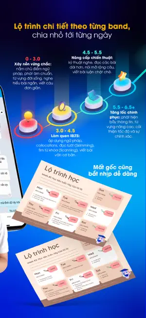 Edmicro IELTS screenshot 3