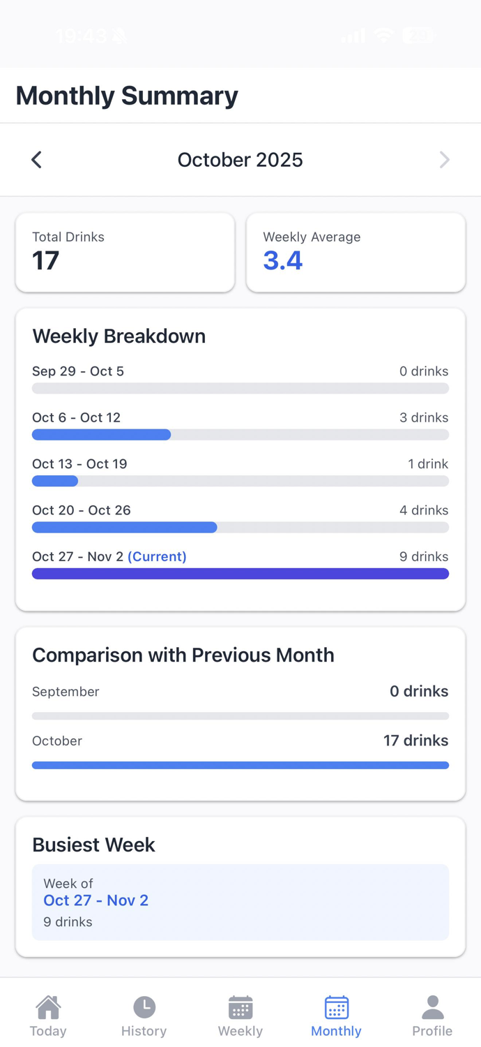 Alcohol Tracker Sipply