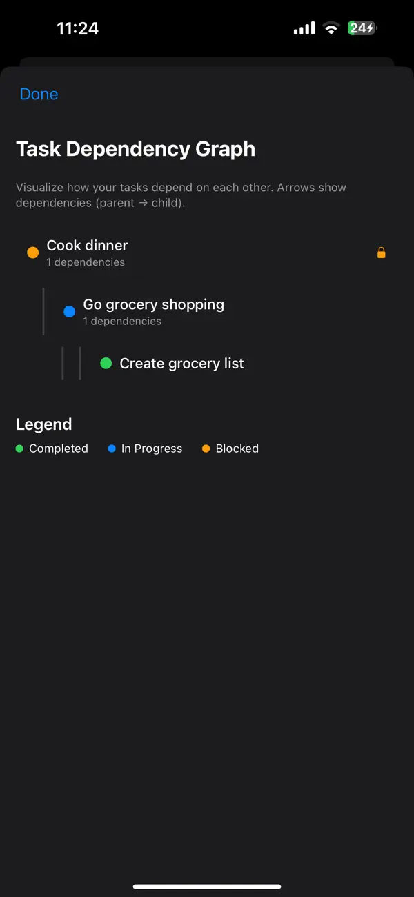 #2. Task Graph (iOS) Ved: Rodoma Karviha