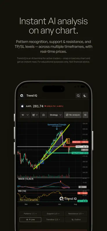 Trend IQ｜AI Technical Analysis screenshot 1 of 5