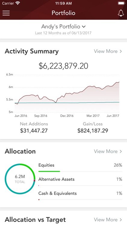 Navis Wealth Advisors