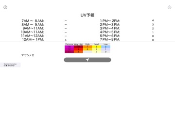 UV-Index forecast ipad screenshot 2