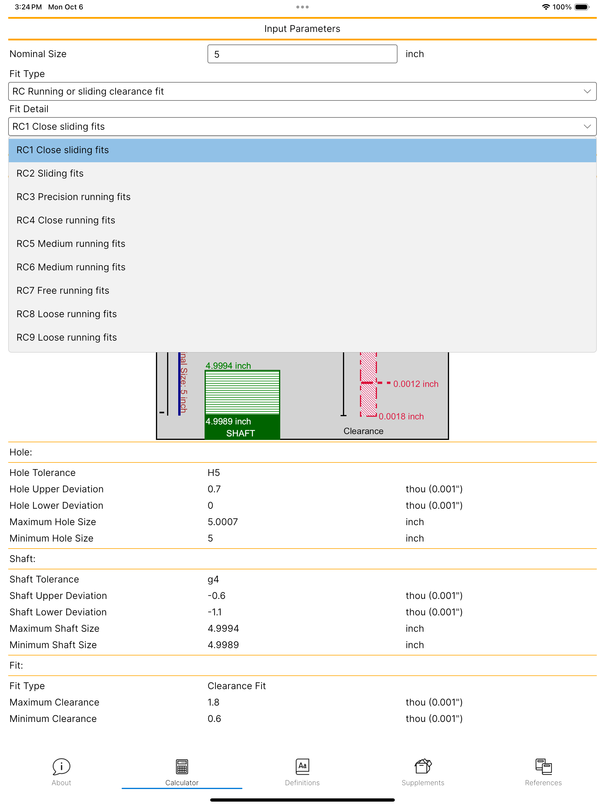 Fit Tolerance ANSI