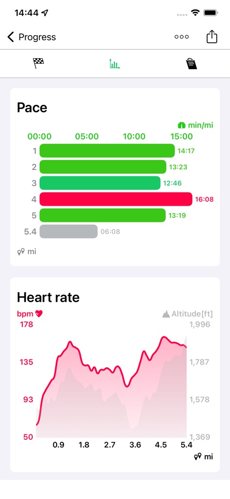 Running Walking Tracker Goals - Performance Insights