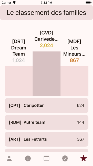Screenshot #3 pour Carivederci