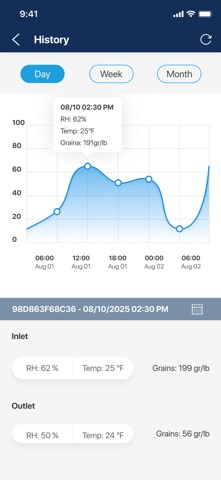 AlorAir-Lite Screenshot 4 of 6