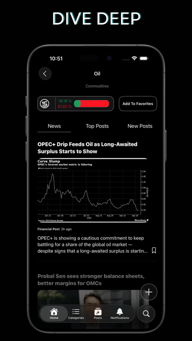 Global Sentiment: World News iPhone screenshot 5 - News app