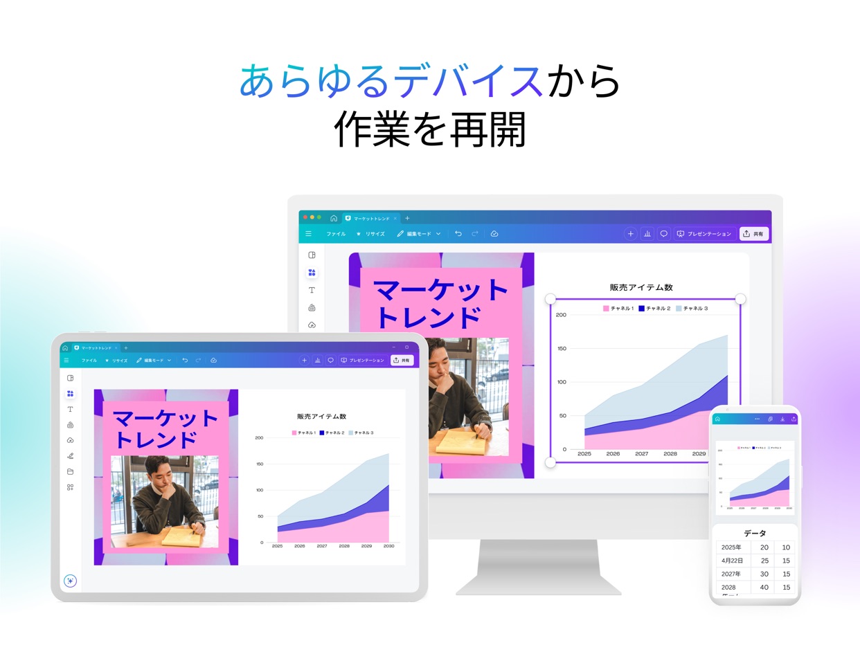 あらゆるデバイスから作業を再開
