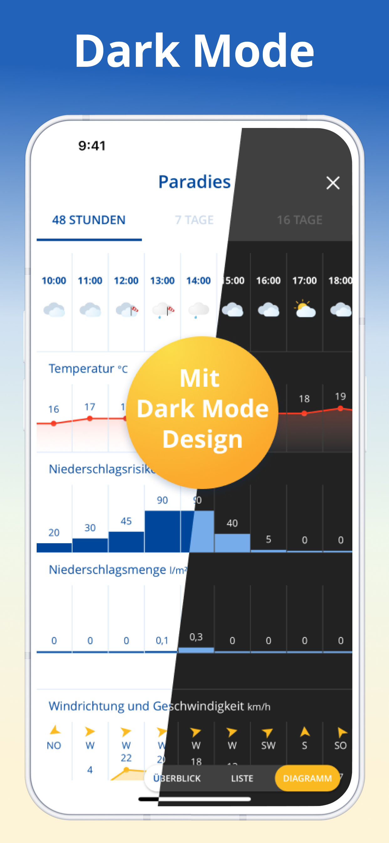 wetter.com Regenradar & Wetter