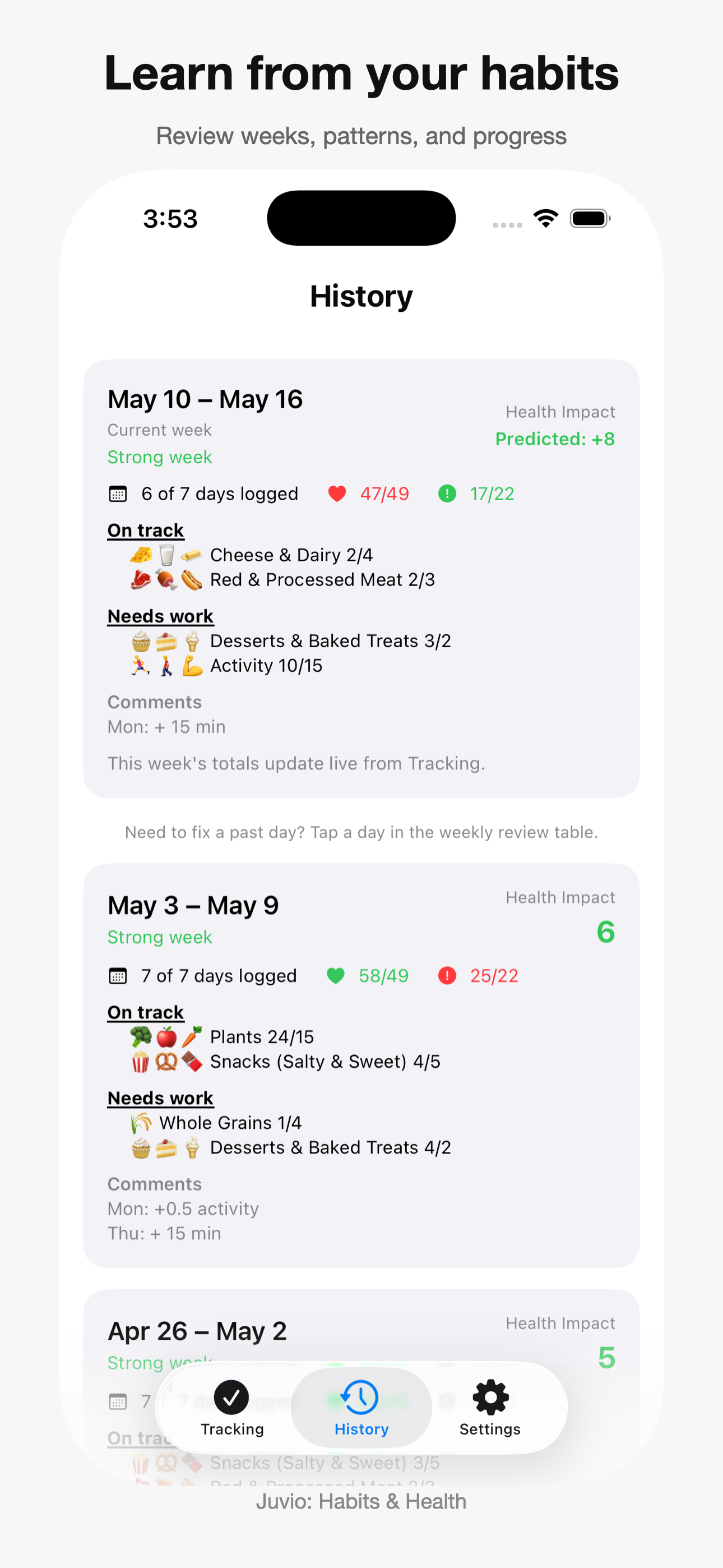 Juvio: Habits & Health