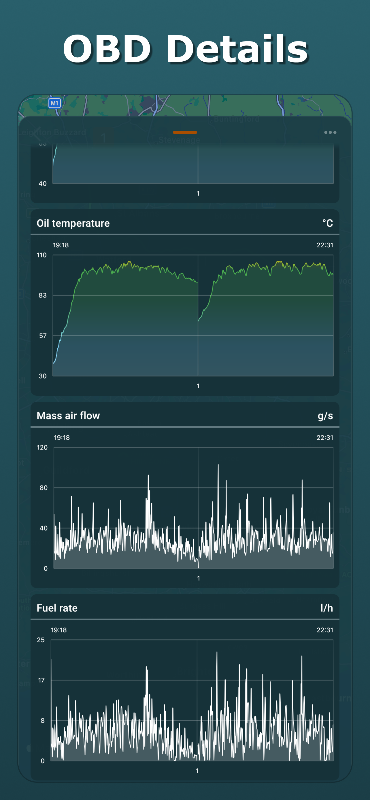 Driviko: Mileage Tracker & OBD
