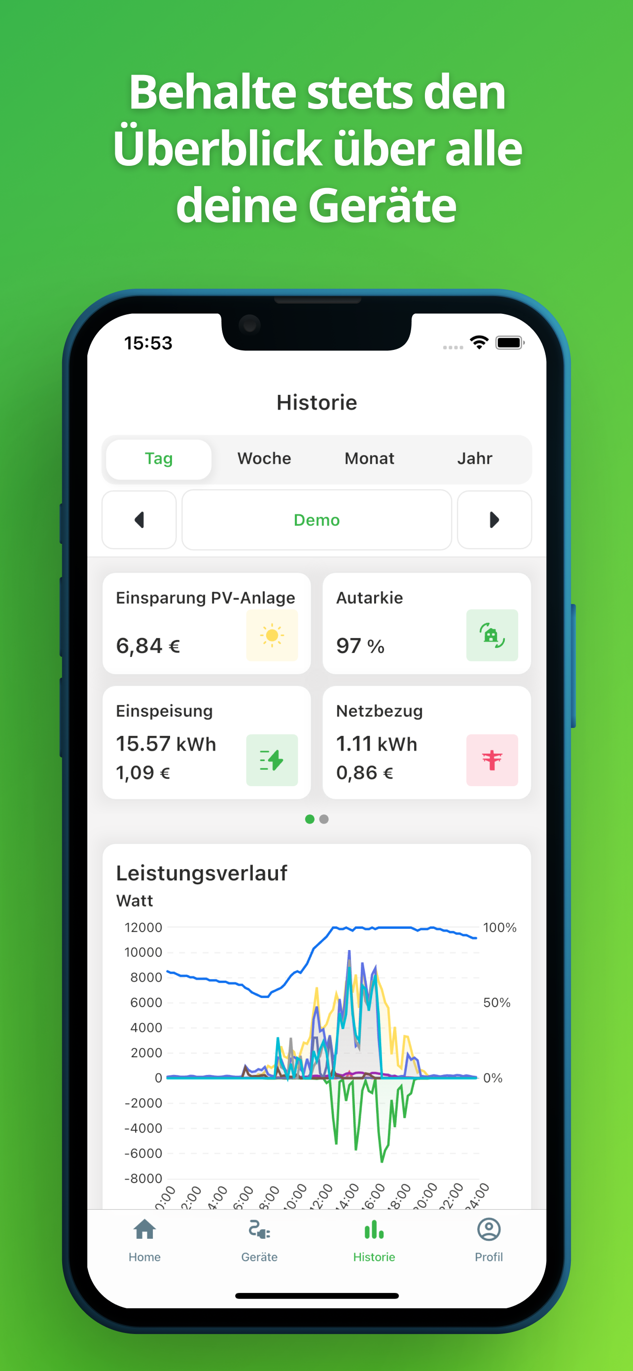 Stromintelligenz