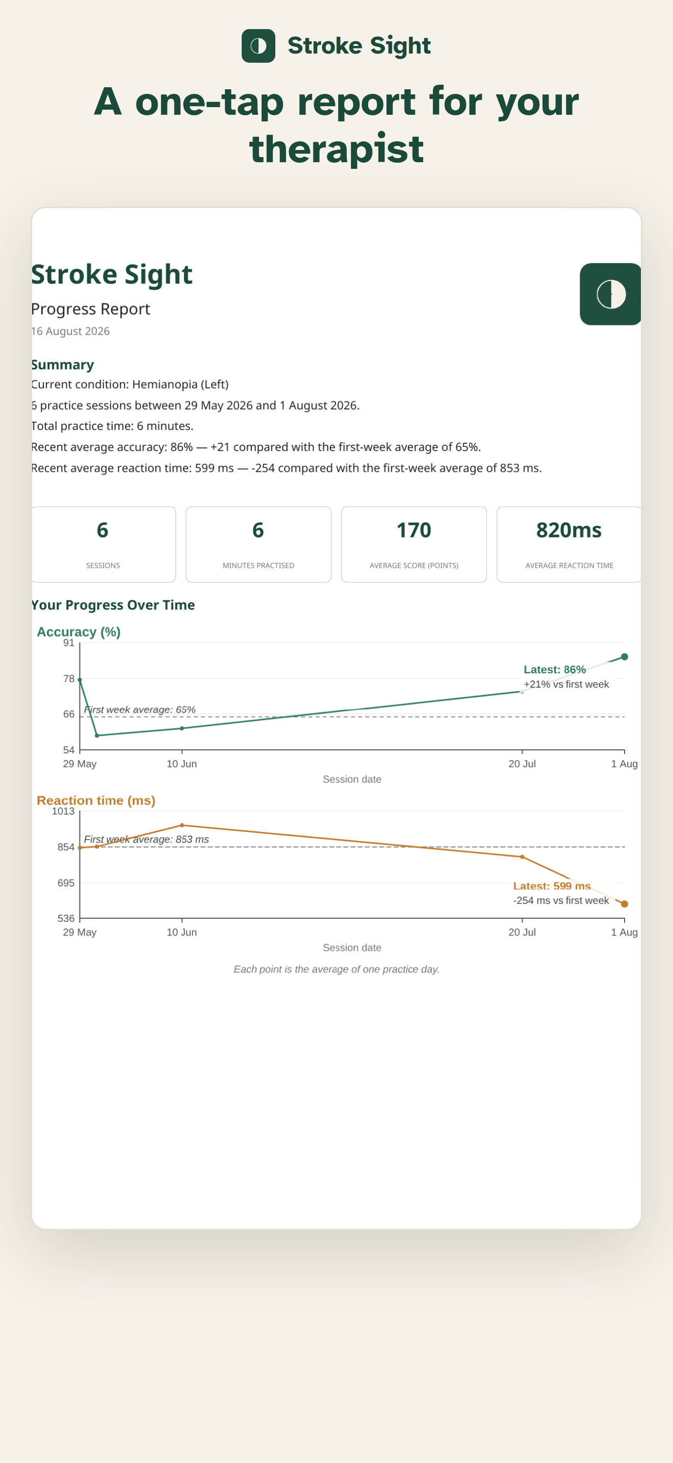 Stroke Sight – Vision Trainer screenshot 6