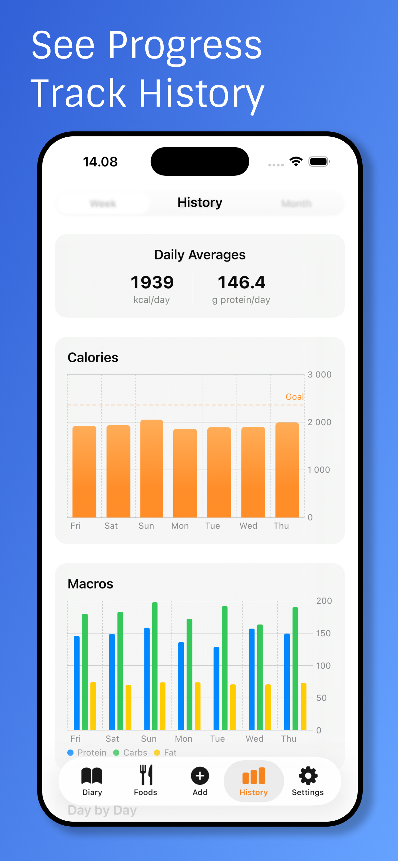 MyMunchi - Macros & Calories