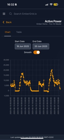 Ember Grid Screenshot 4 of 4
