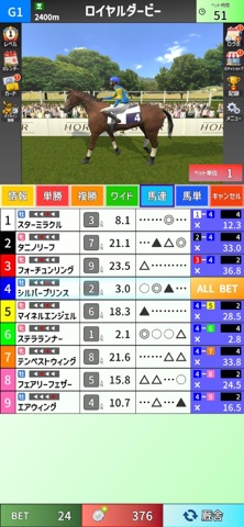競馬メダルゲーム ロイヤルダービーのスクリーンショット - 1