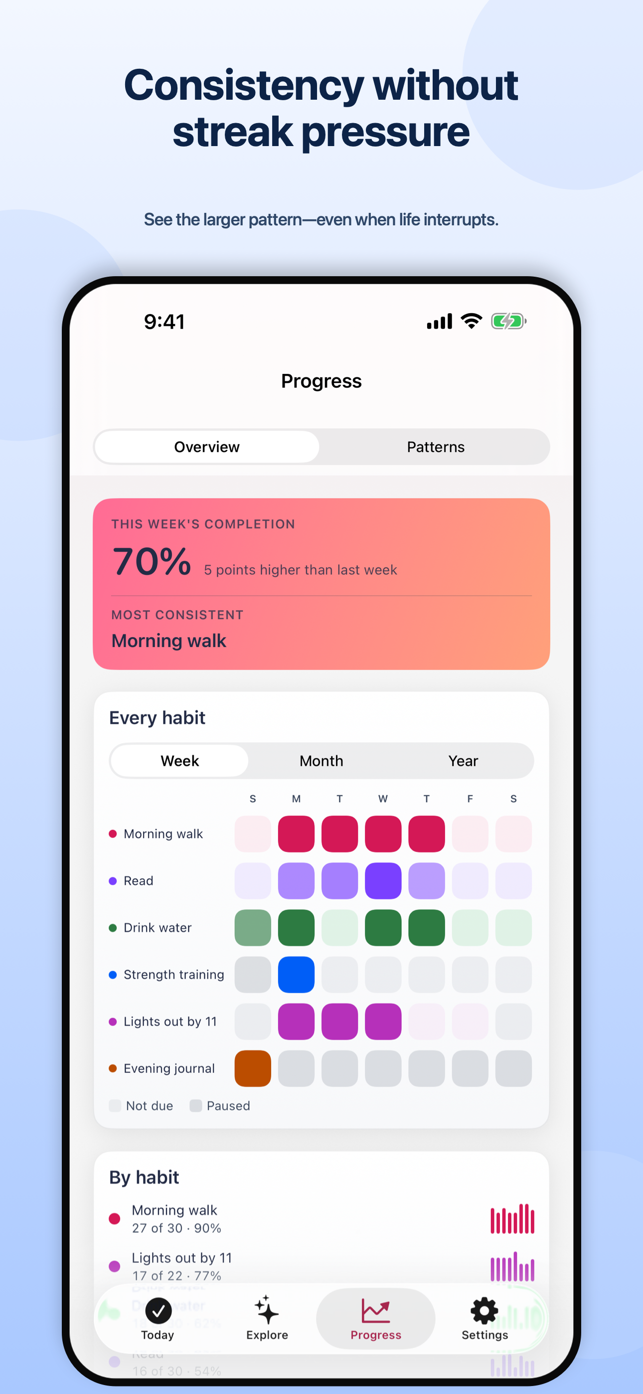 Elegant Habits: Habit Tracker screenshot 3