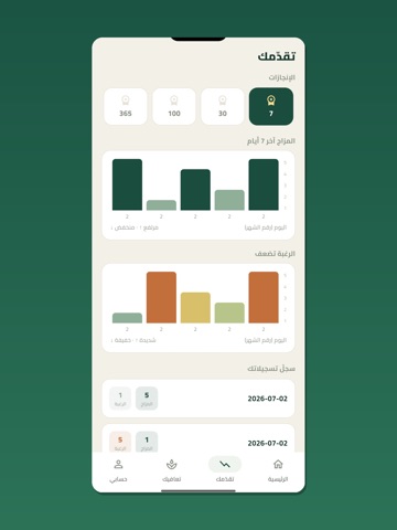 Sanad - Recovery Companion iPad screenshot