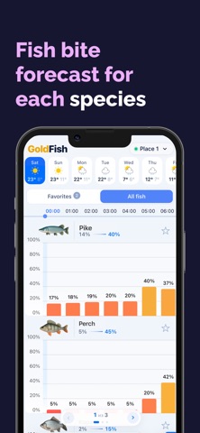 GoldFish: Fishing Forecast iPhone screenshot