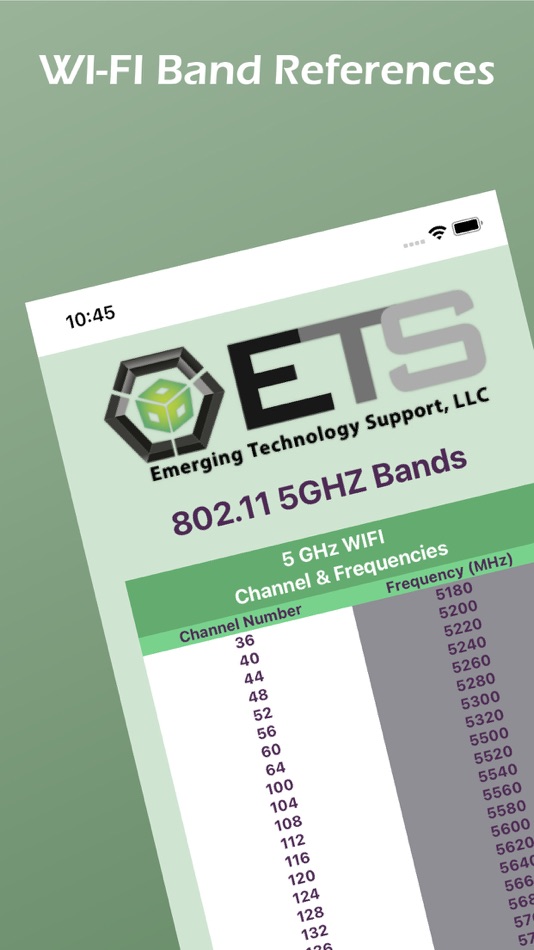 #6. ETS RF Quick Reference (iOS) Bởi: Emerging Technology Support